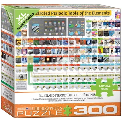 Illustrated Periodic Table of the Elements