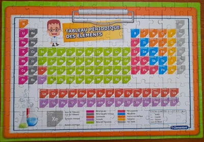 Tableau périodique des éléments