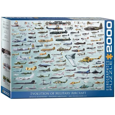 Evolution of Military Aircraft