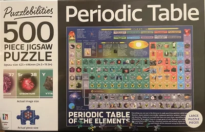 Periodic Table