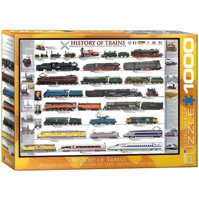 History of Trains