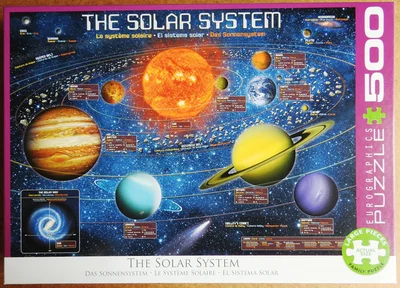 The Solar System