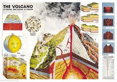 THE VOLCANO