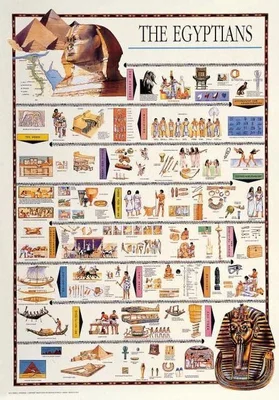 EGYPTIANS