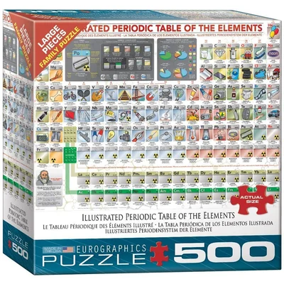 Illustrated Periodic Table of the Elements