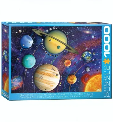 Planets of the Solar System