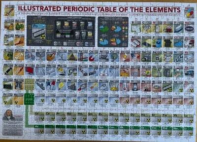 Illustrated Periodic Table of the Elements