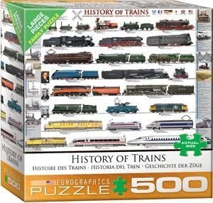 History of Trains