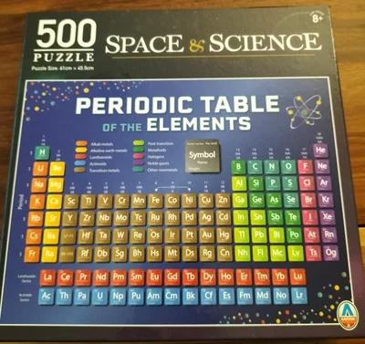 Periodic Table of the Elements