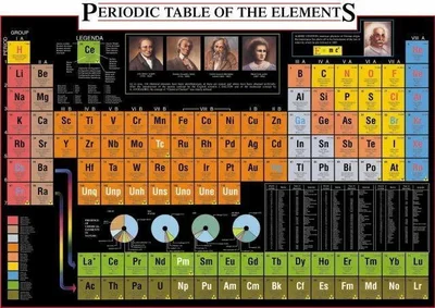PERIODIC TABLE OF THE ELEMENTS